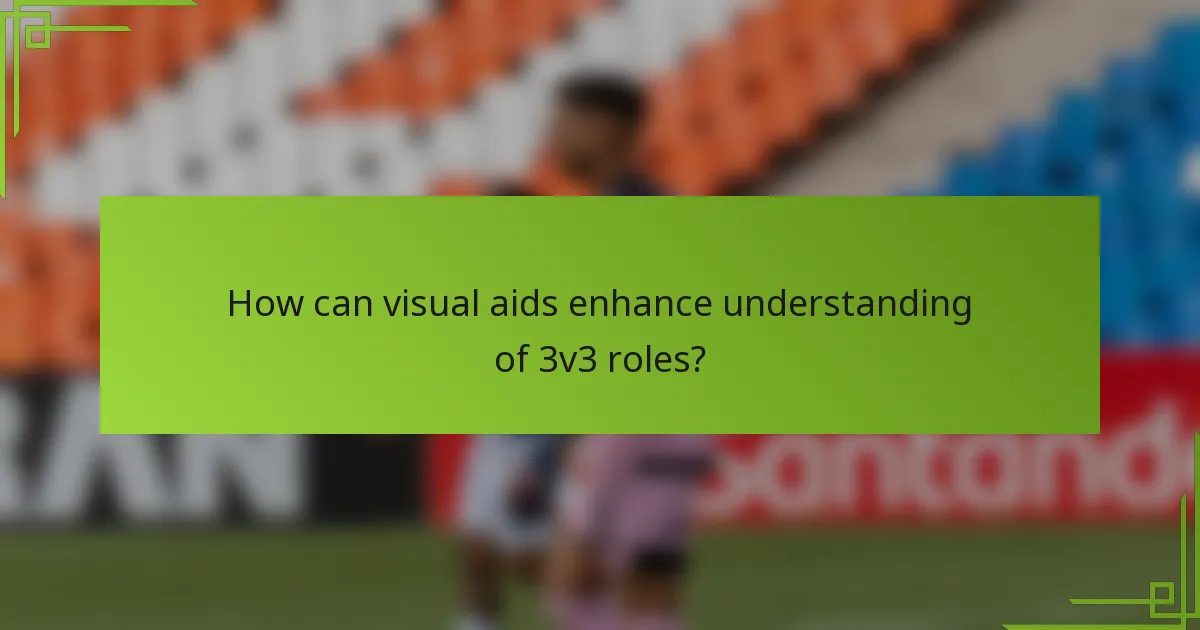 How can visual aids enhance understanding of 3v3 roles?