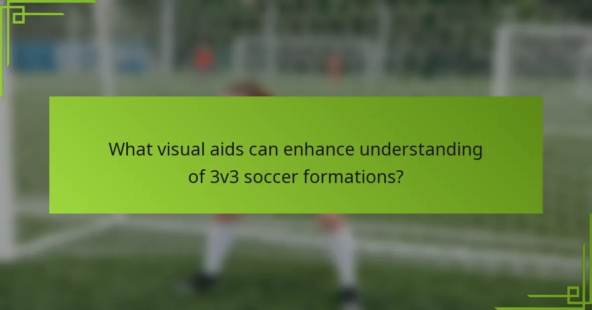 What visual aids can enhance understanding of 3v3 soccer formations?